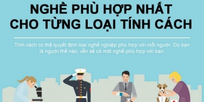 Top 10 Cach chon nghe nghiep phu hop voi tinh cach