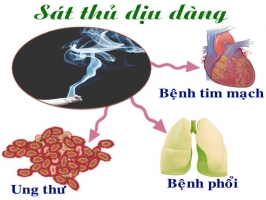 Top 15 Cach giai doc nicotine trong thuoc la hieu qua nhat