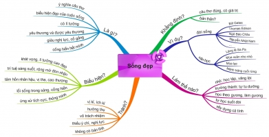 Top 8 Trang web tai tai lieu mien phi cho hoc sinh sinh vien