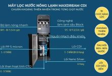 Chuyên máy lọc nước nóng lạnh HCM