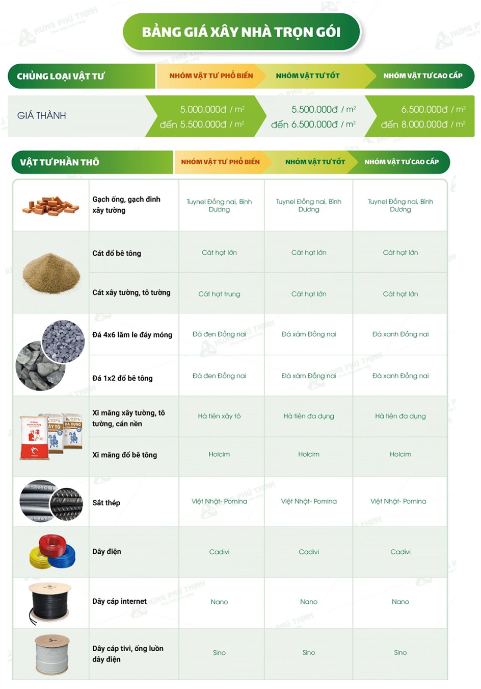 Review Chất Lượng Xây Nhà Của Hưng Phú Thịnh 18 bang gia tron goi cong ty hung phu thinh3