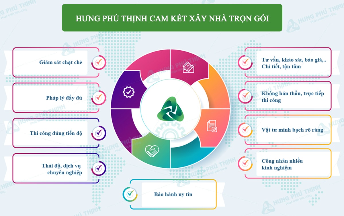 cam ket hung phu thinh