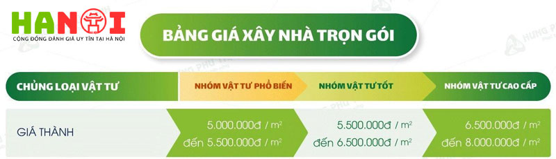 Tất Tần Tật Về Công Ty Xây Dựng Hưng Phú Thịnh 23 thi cong xay dung nha 2
