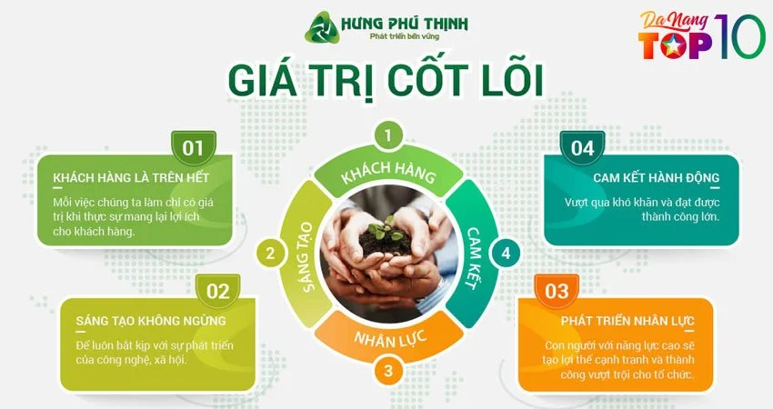 Đơn vị xây dựng nhà trọn gói bền đẹp, sang trọng, giá cả hợp lý tại HCM 8 Đơn vị xây dựng nhà trọn gói bền đẹp, sang trọng, giá cả hợp lý tại HCM